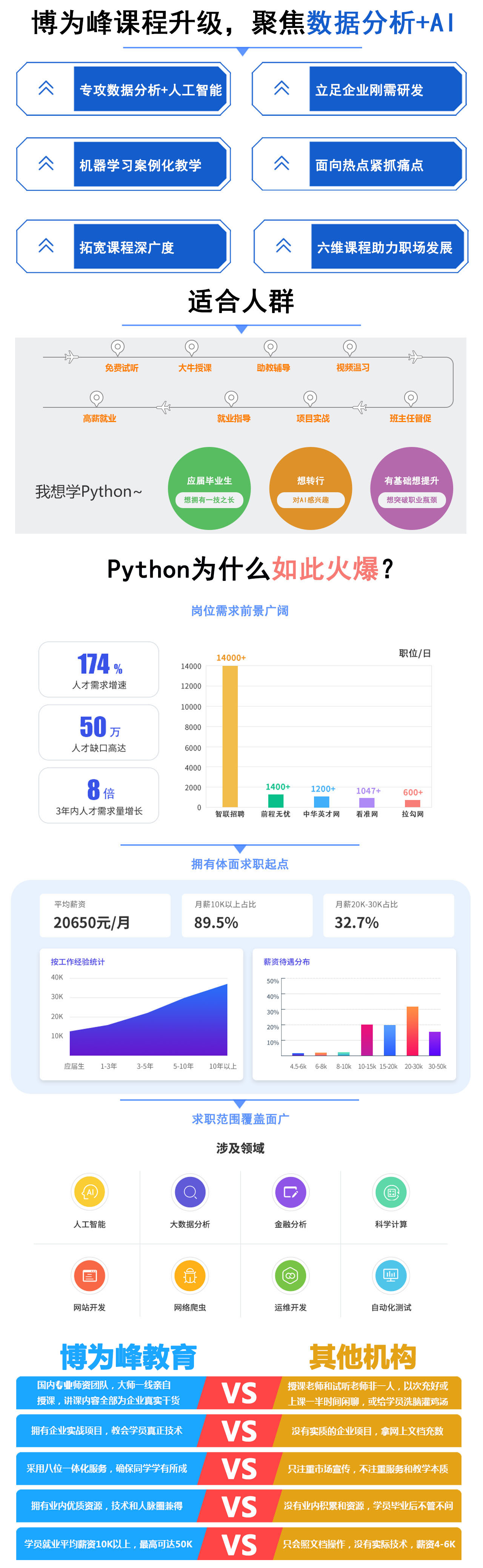 Python�_�l(f��)��Ӗ(x��n)