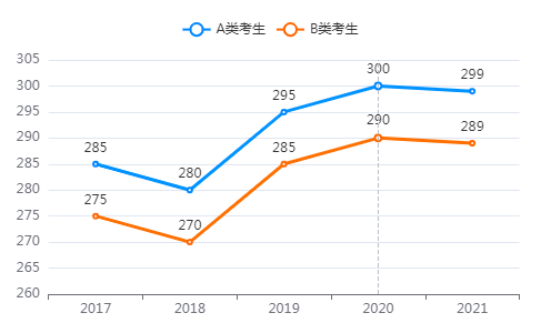 �܌W(xu��)�Tʿ������Ӗ(x��n)��