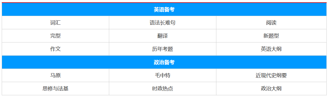 中國語言文學碩士考研培訓班 中國語言文學碩士考研培訓班