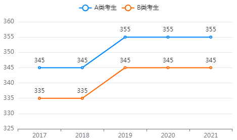 中國語言文學碩士考研培訓班 中國語言文學碩士考研培訓班