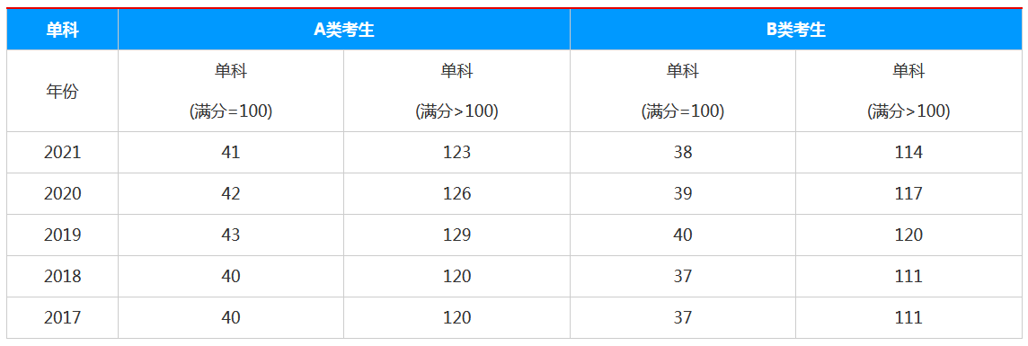 ����W(xu��)�Tʿ������Ӗ(x��n)��